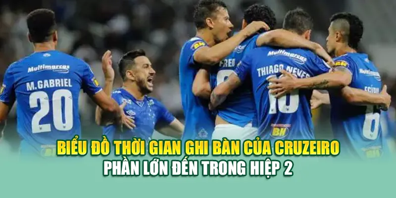 Biểu đồ thời gian ghi bàn của Cruzeiro – phần lớn đến trong hiệp 2